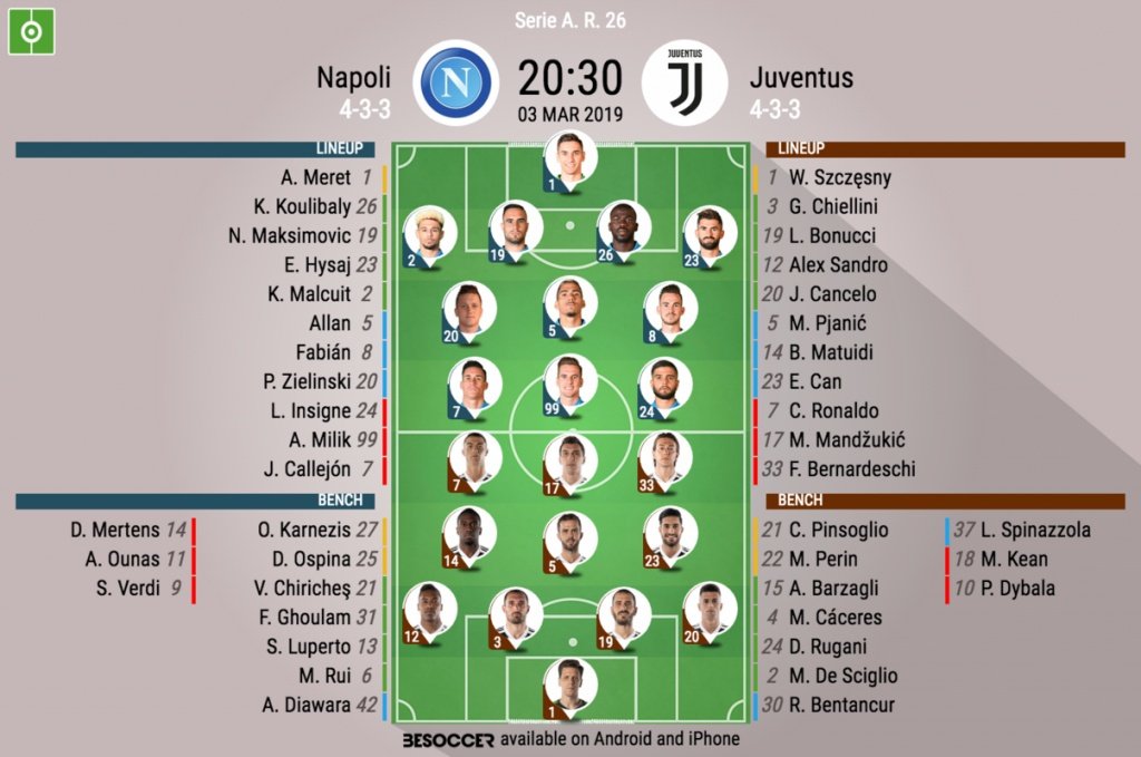 Le formazioni ufficiali di Napoli-Juventus. BeSoccer