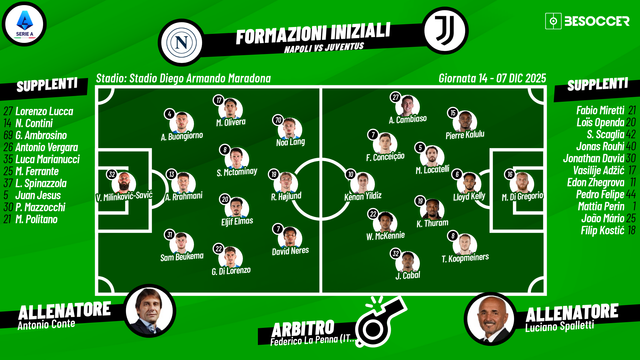 Così abbiamo seguito Napoli - Juventus