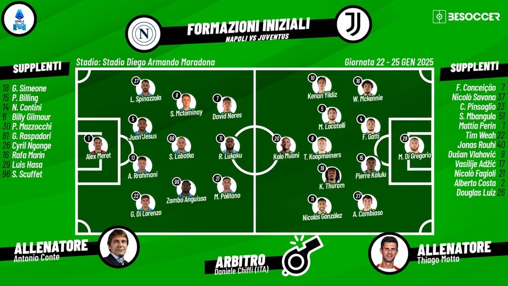 Le formazioni ufficiali di Napoli-Juventus. BeSoccer