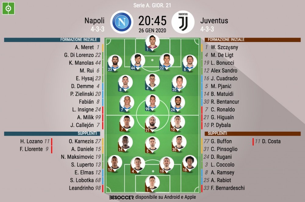Le formazioni ufficiali di Napoli-Juventus. BeSoccer