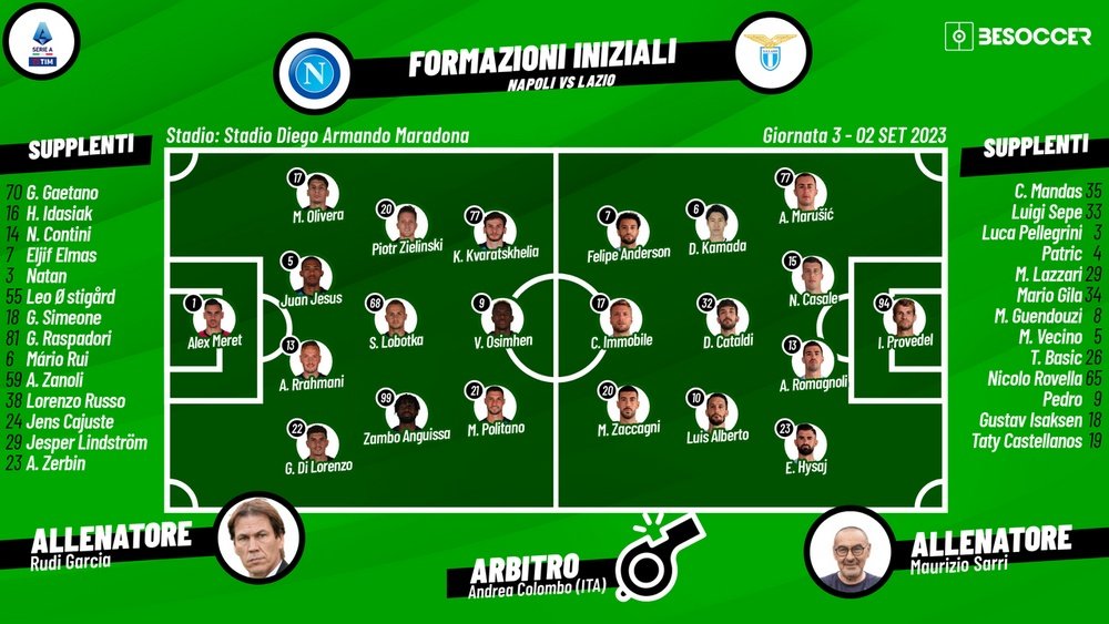 Le formazioni ufficiali di Napoli-Lazio. BeSoccer