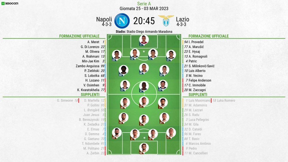 Le formazioni ufficiali di Napoli-Lazio. BeSoccer