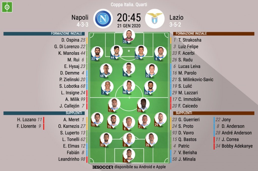 Le formazioni ufficiali di Napoli-Lazio. BeSoccer