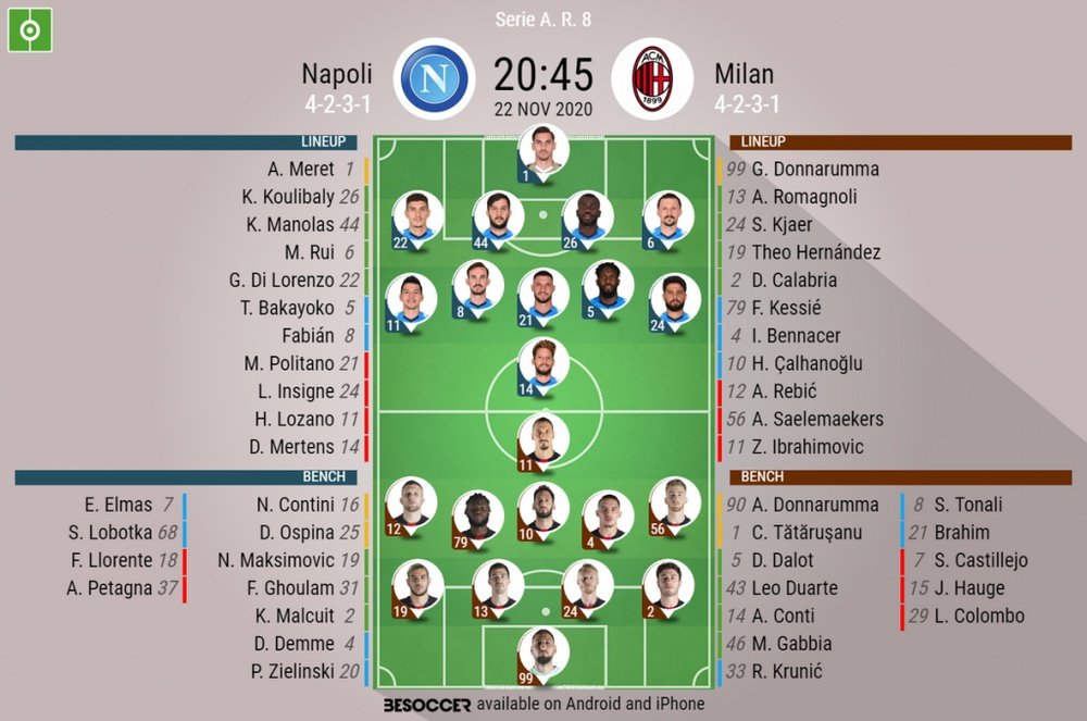 Les compositions officielles de Naples - AC Milan. besoccer