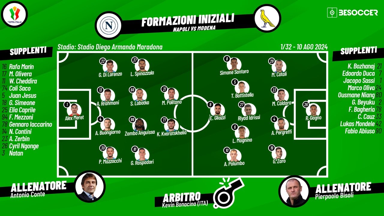 Le formazioni ufficiali di Napoli-Modena. BeSoccer