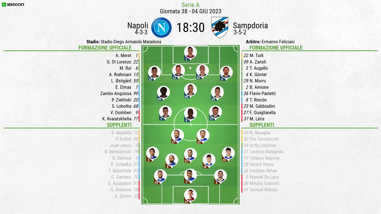 Le formazioni ufficiali di Napoli-Sampdoria. BeSoccer