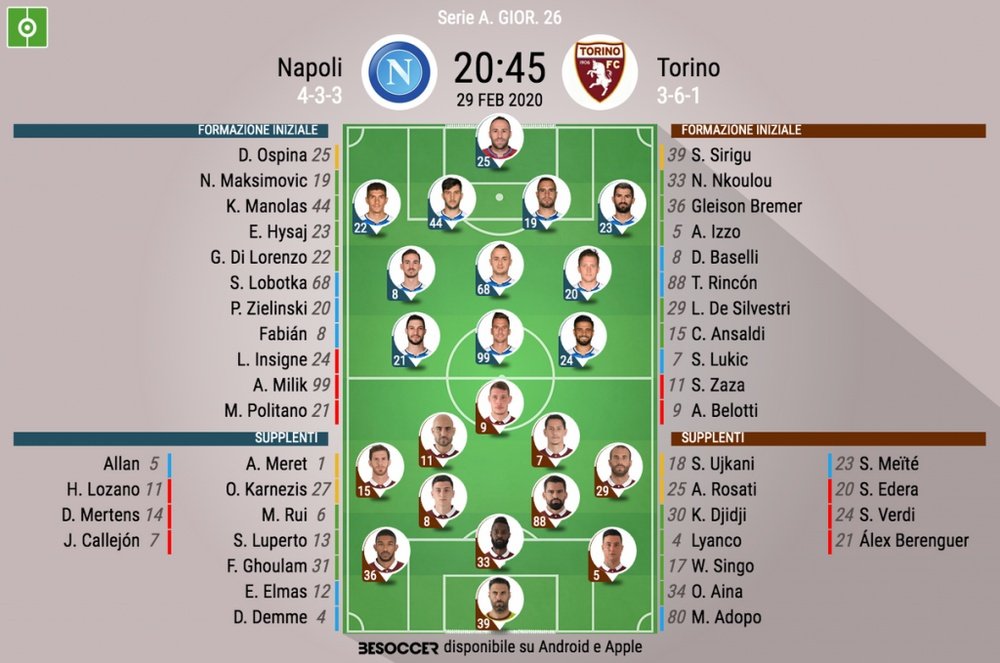 Le formazioni di Napoli-Torino. BeSoccer