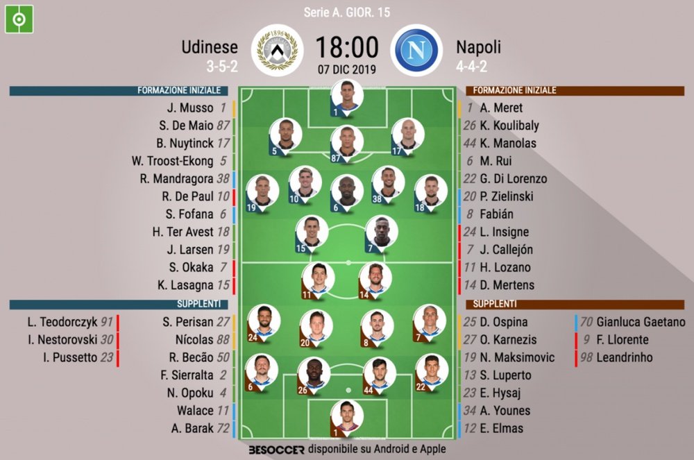 Le formazioni ufficiali di Napoli-Udinese. BeSoccer