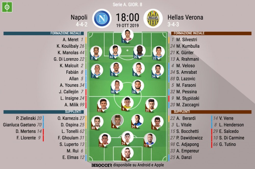 Le formazioni ufficiali di Napoli-Verona, 8a giornata di Serie A. Besoccer