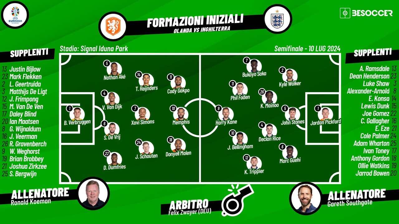 Le formazioni ufficiali di Olanda-Inghilterra. BeSoccer