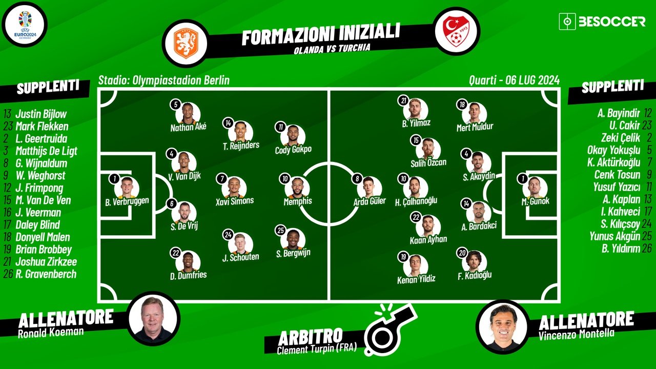 Le formazioni ufficiali di Olanda-Turchia. BeSoccer