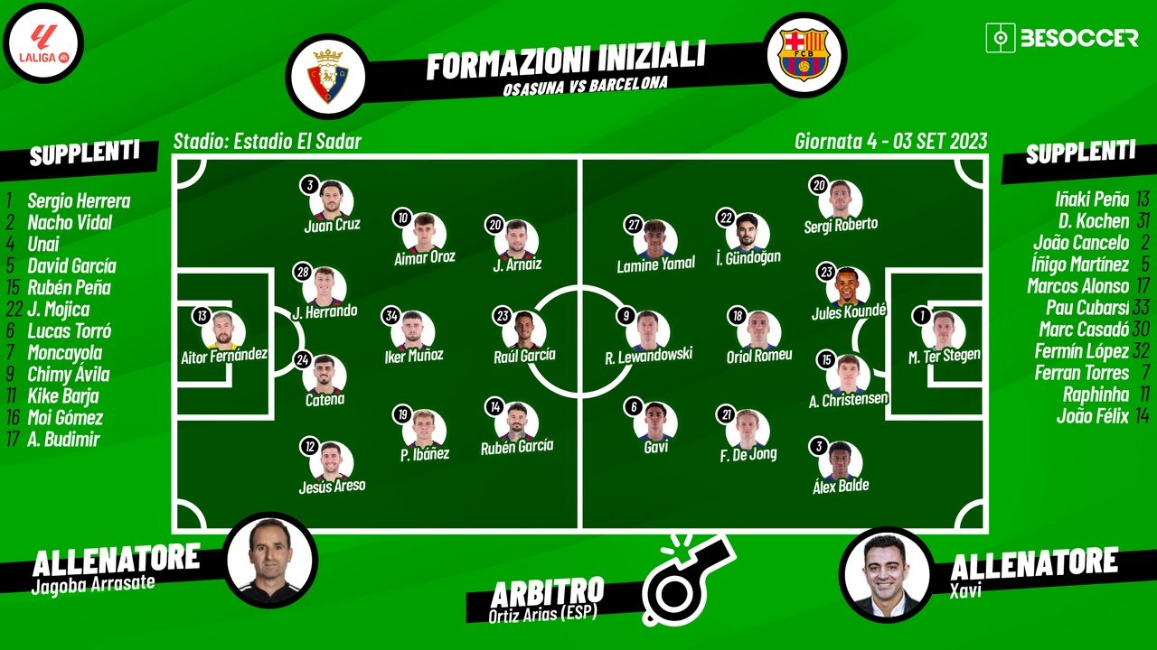 Le formazioni ufficiali di Osasuna-Barcellona. EFE