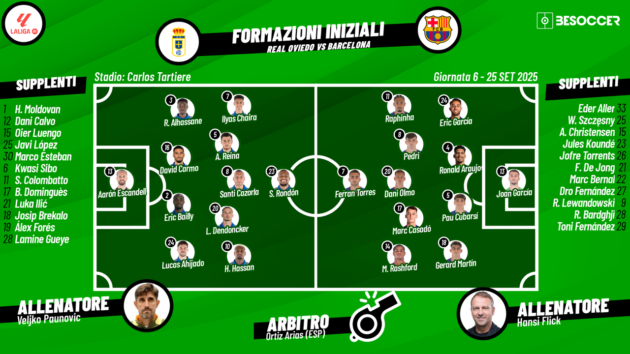 Così abbiamo seguito Real Oviedo - Barcelona