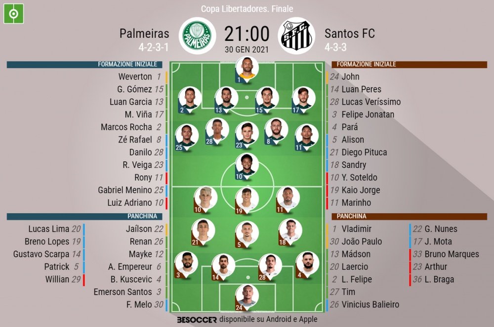 Le formazioni ufficiali di Palmeiras-Santos. BeSoccer