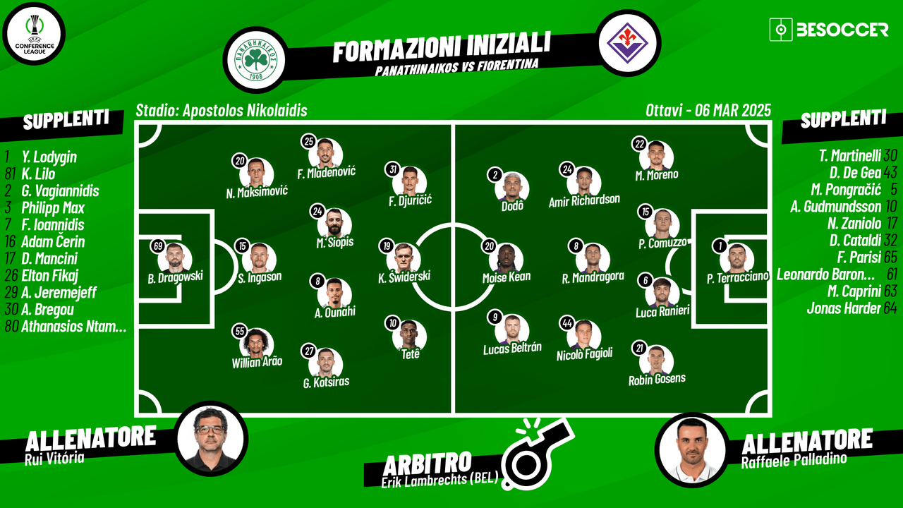 Le formazioni di Panathinaikos-Fiorentina, andata degli ottavi di Conference League, vedono Kean titolare al fianco di Beltran, con Fagioli in campo dal primo minuto. Dragowski difende i pali del Panathinaikos, con Tete, Swiderski e Djuricic in attacco.