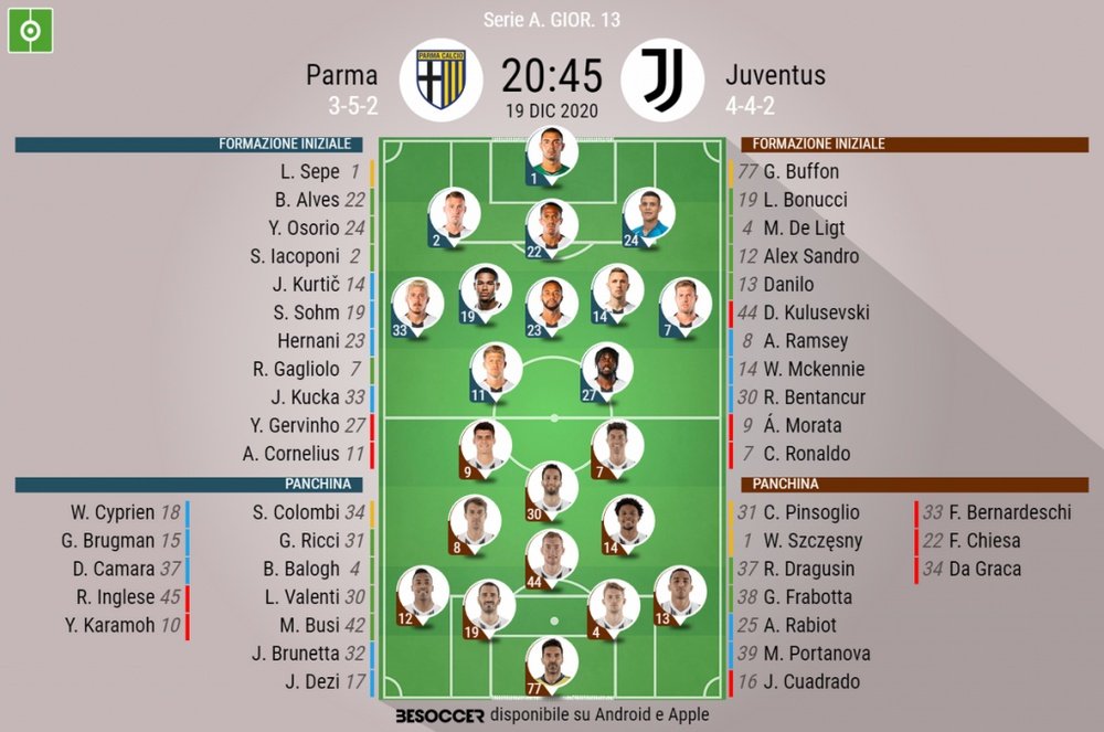 Le formazioni ufficiali di Parma-Juventus. BeSoccer
