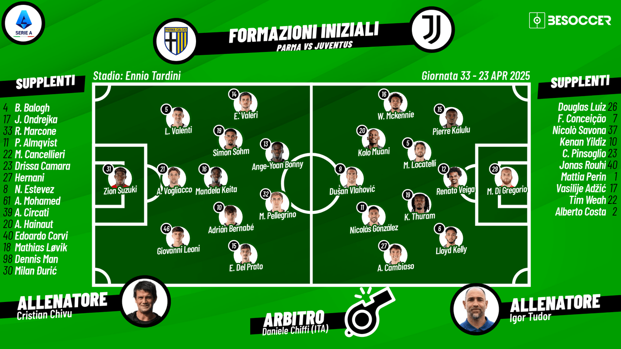 Così abbiamo seguito Parma - Juventus