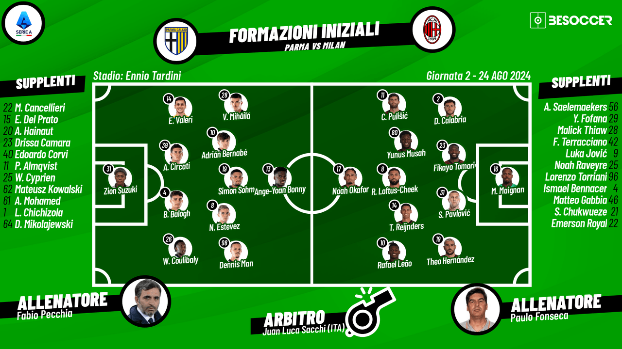 Così abbiamo seguito Parma - Milan