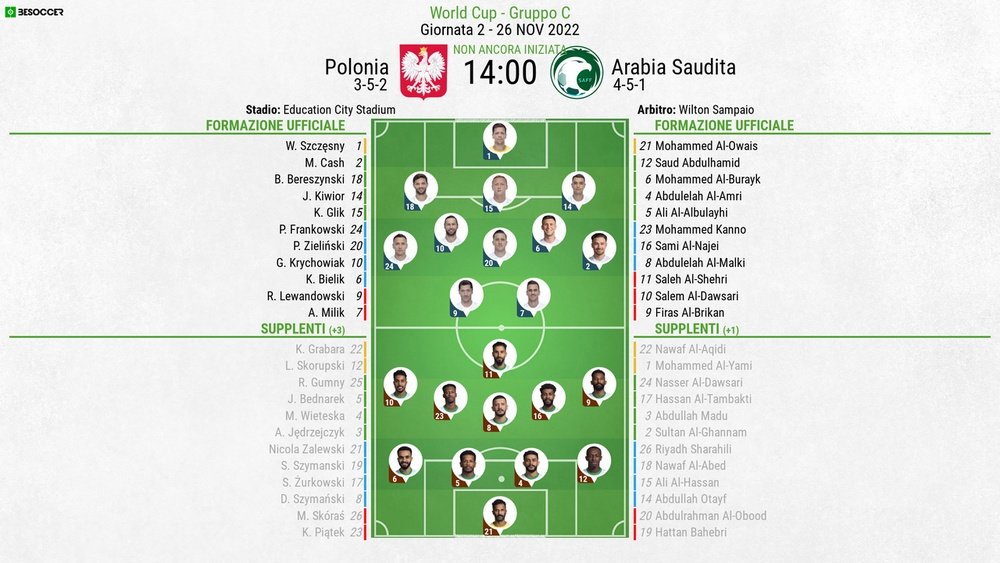 Le formazioni ufficiali di Polonia-Arabia Saudita. BeSoccer
