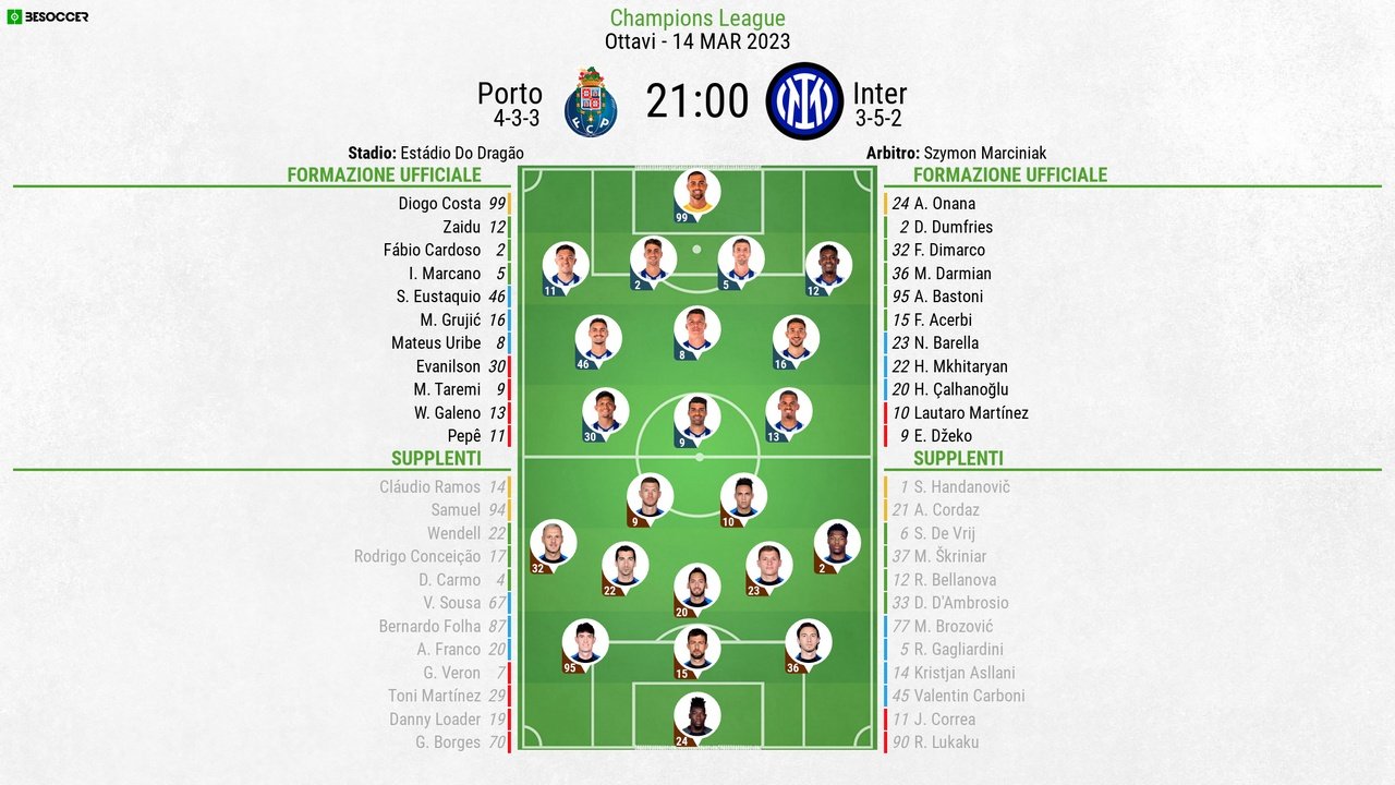 Porto-Inter in tempo reale. BeSoccer