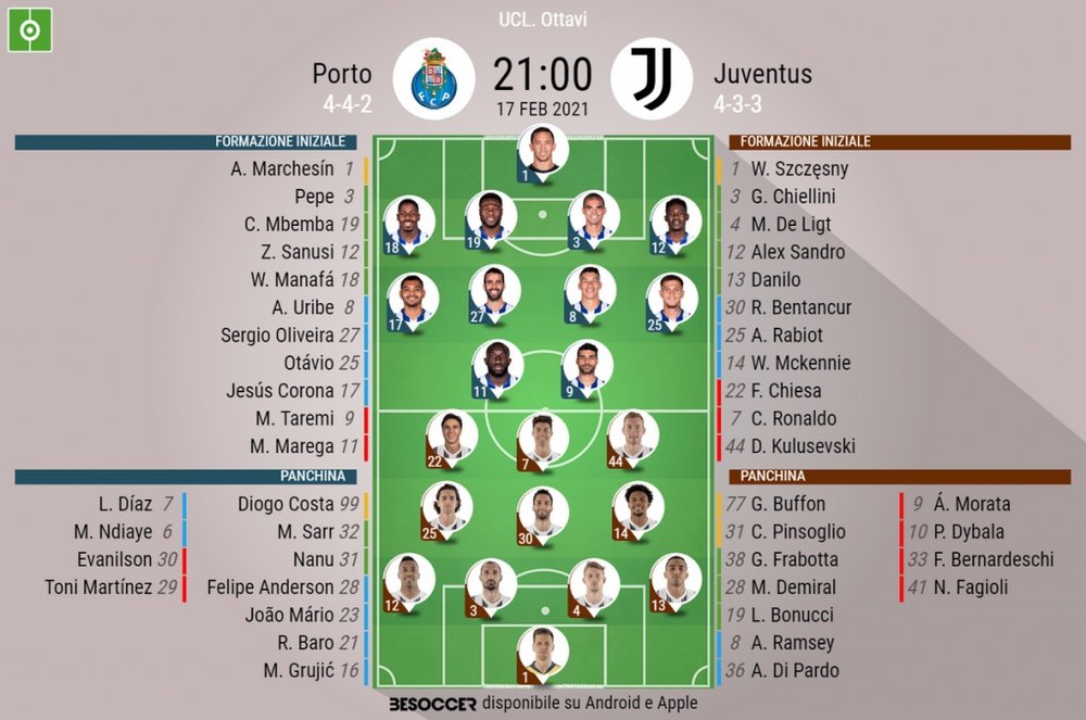 Le formazioni ufficiali di Porto-Juventus. BeSoccer