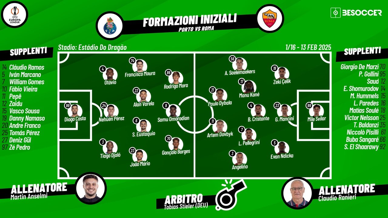 Le formazioni ufficiali di Porto-Roma. BeSoccer