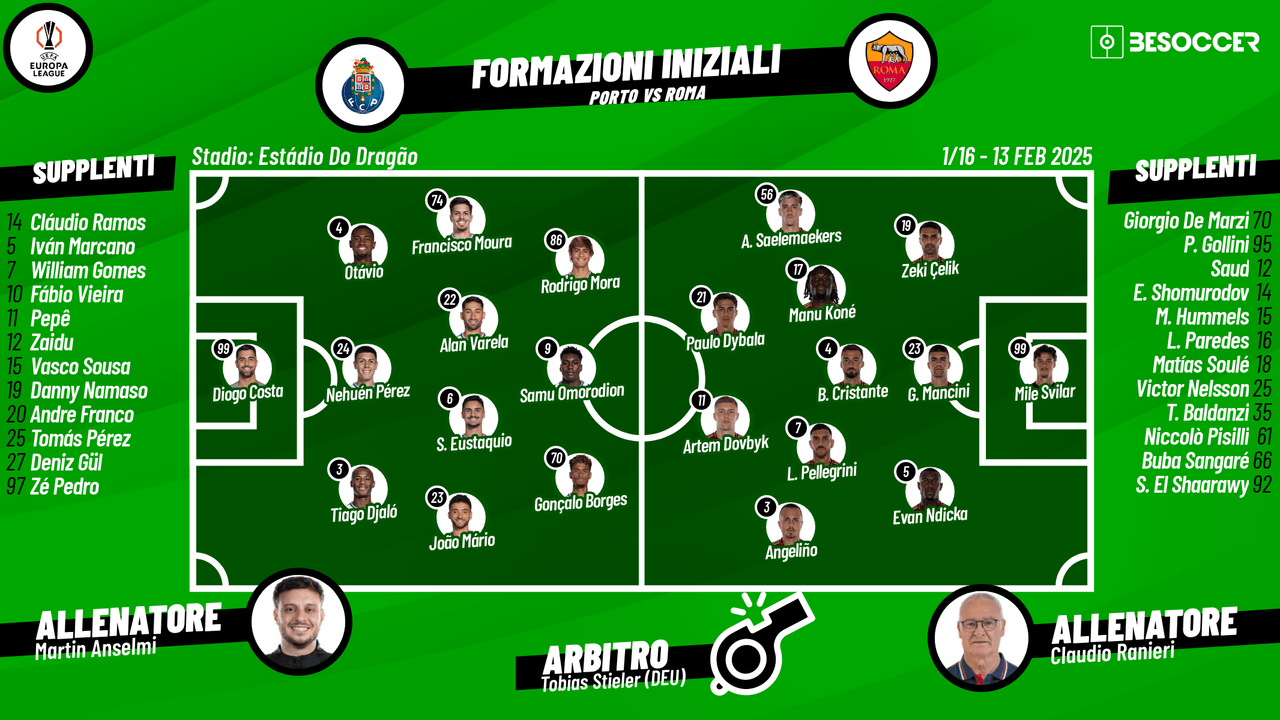 Così abbiamo seguito Porto - Roma