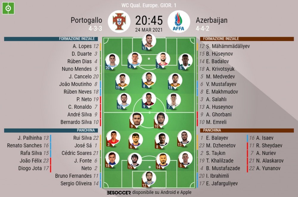 Le formazioni ufficiali di Portogallo-Azerbaigian. BeSoccer