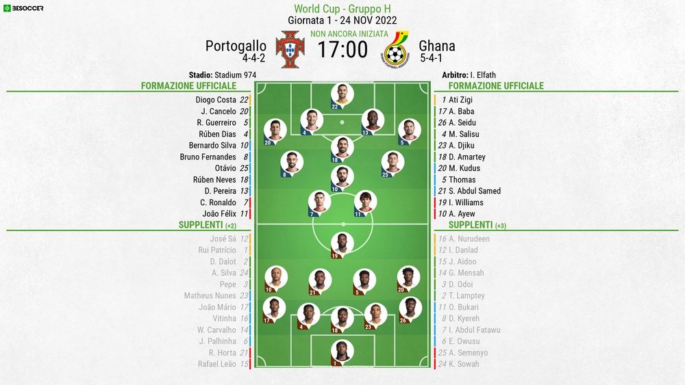 Le formazioni ufficiali di Portogallo-Ghana. BeSoccer