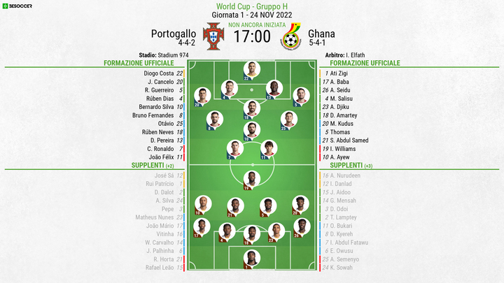 Così abbiamo seguito Portogallo - Ghana