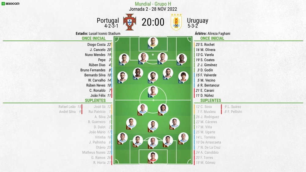 Le formazioni ufficiali di Portogallo-Uruguay. BeSoccer