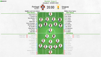 Le formazioni ufficiali di Portogallo-Uruguay. BeSoccer