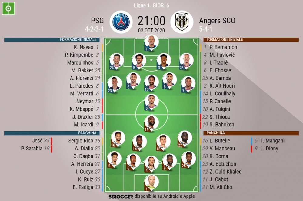 Le formazioni ufficiali di PSG-Angers. BeSoccer