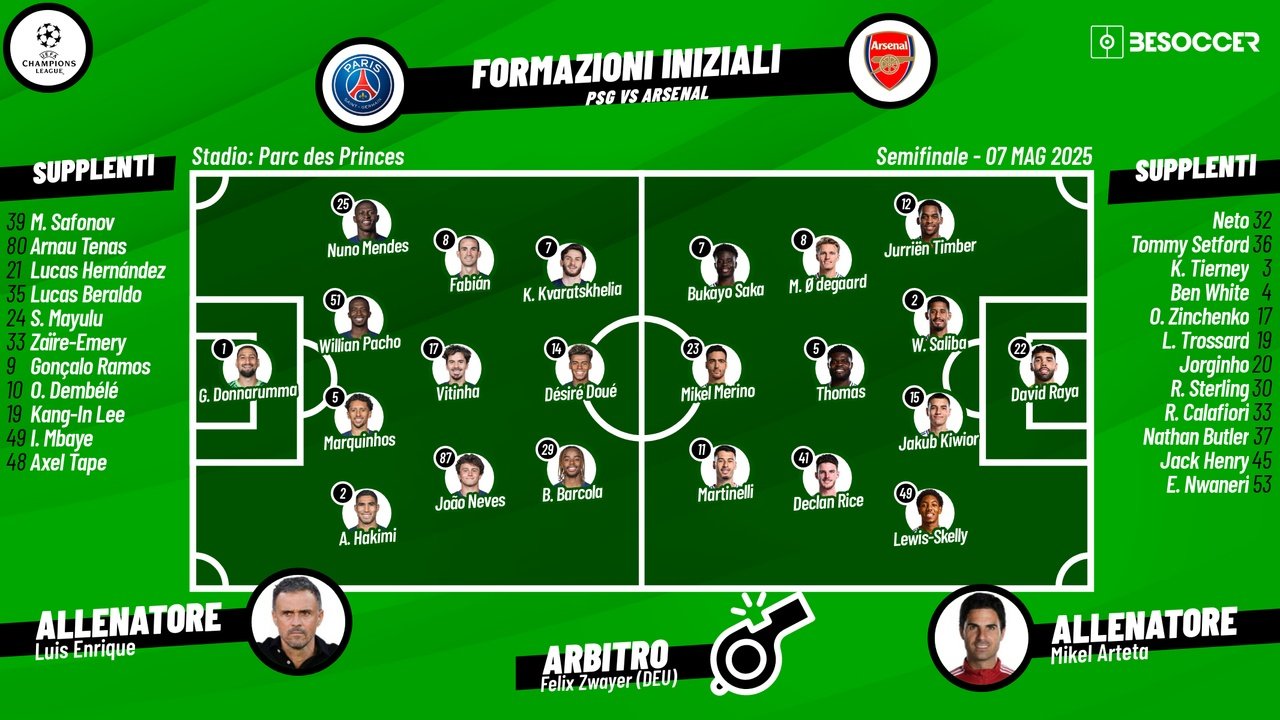 Le formazioni ufficiali di PSG-Arsenal. BeSoccer