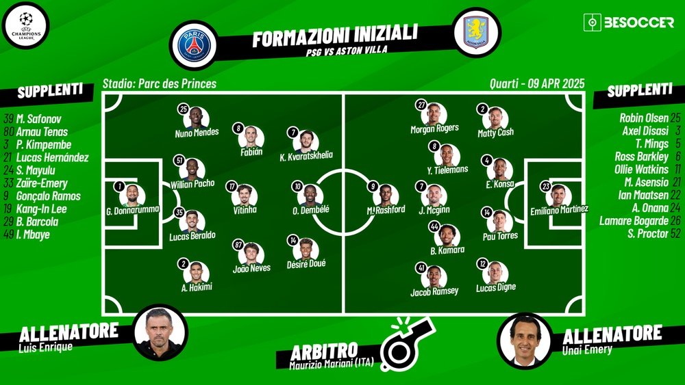 Le formazioni ufficiali di PSG-Aston Villa. BeSoccer