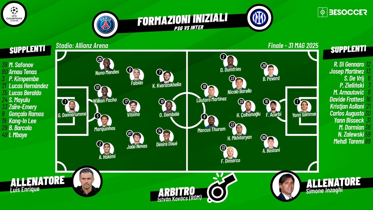 Le formazioni ufficiali di PSG-Inter. BeSoccer