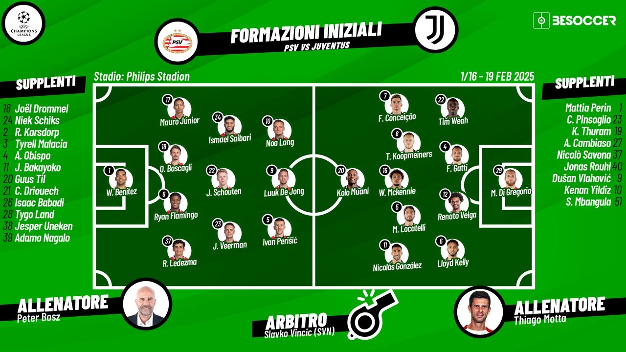 Le formazioni ufficiali di PSV-Juventus. BeSoccer