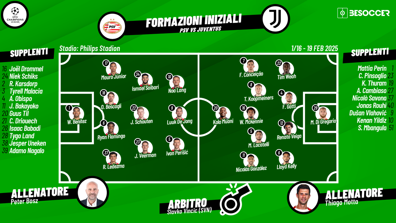 Le formazioni di PSV-Juve: gioca Kelly
