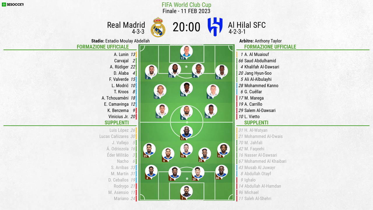 Real Madrid, la formazione è assurda: lo schieramento da sogno dell'anno  prossimo