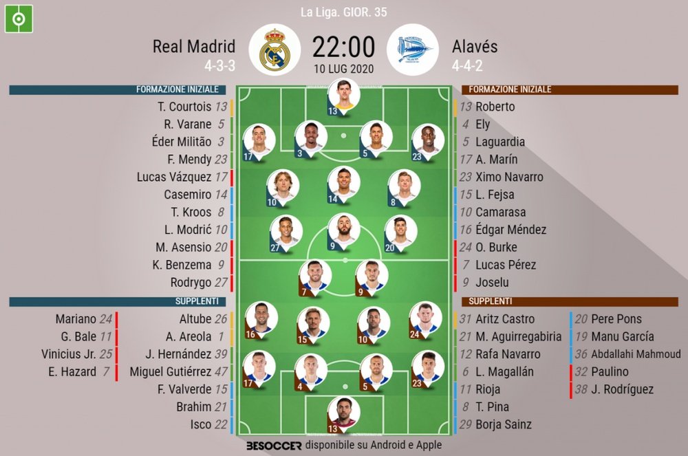 Le formazioni ufficiali di Real Madrid-Alaves. BeSoccer