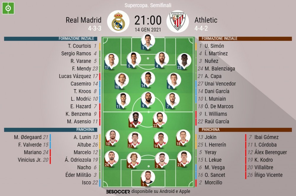 Le formazioni ufficiali di Real Madrid-Athletic. BeSoccer