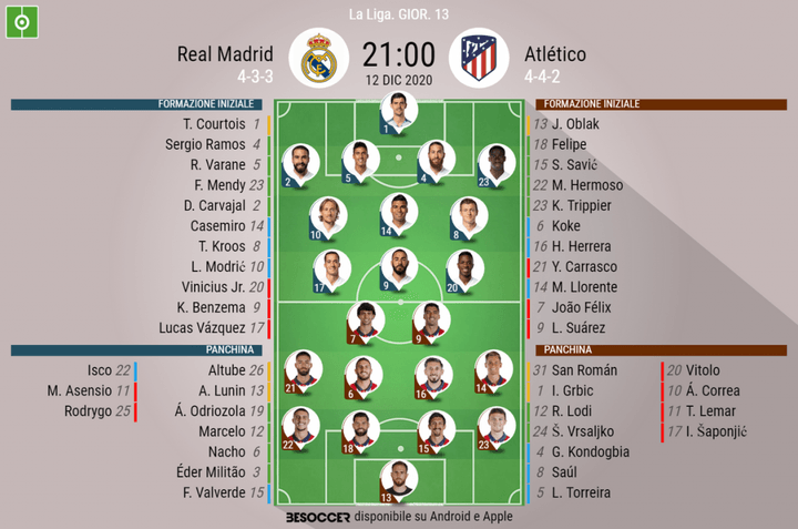 Così abbiamo seguito Real Madrid - Atlético