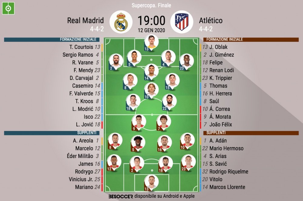 Le formazioni ufficiali di Real Madrid-Atletico Madrid. BeSoccer