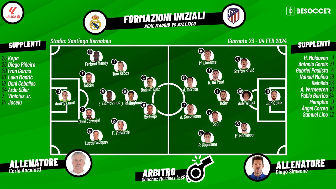 Le formazioni ufficiali di Real Madrid-Atletico Madrid. BeSoccer