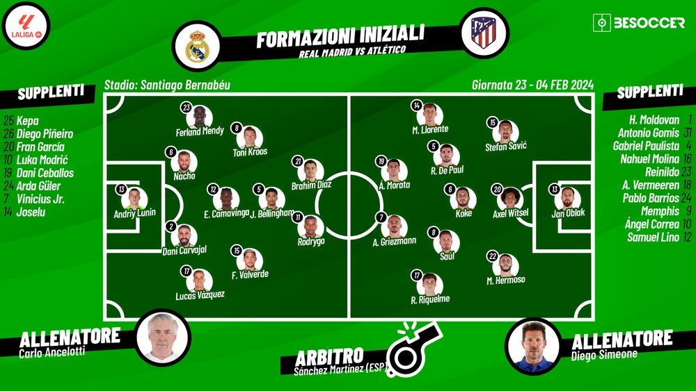 Le formazioni ufficiali di Real Madrid-Atletico Madrid. BeSoccer
