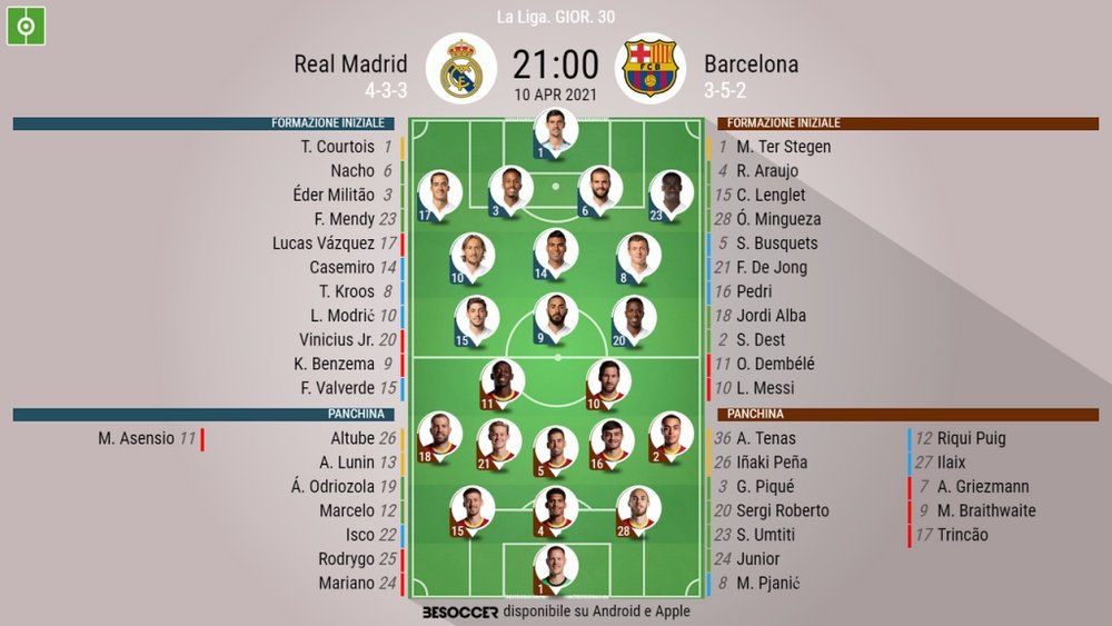 Le formazioni ufficiali di Real Madrid-Barcellona. BeSoccer