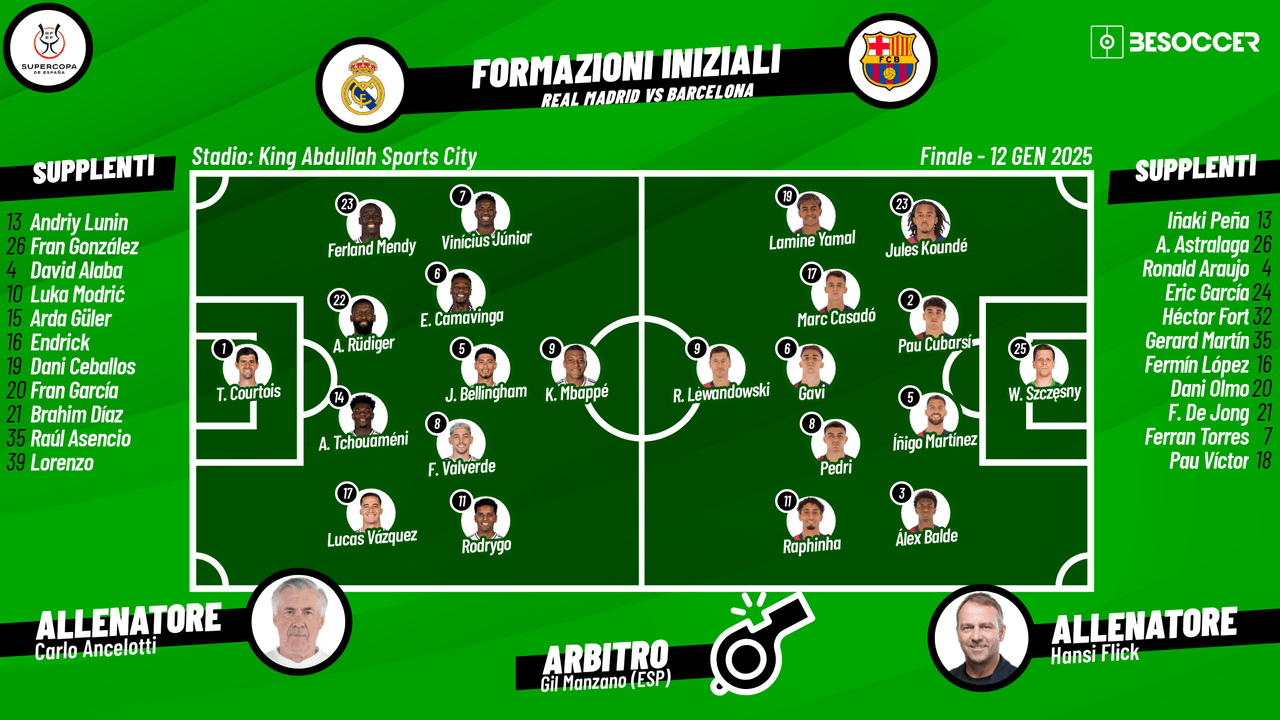 Così abbiamo seguito Real Madrid - Barcelona