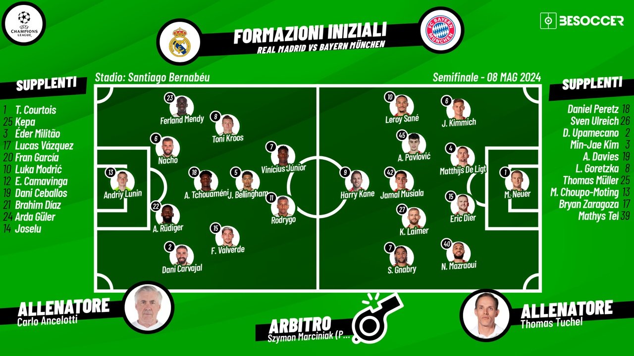 Le formazioni di Real Madrid-Bayern Monaco. BeSoccer