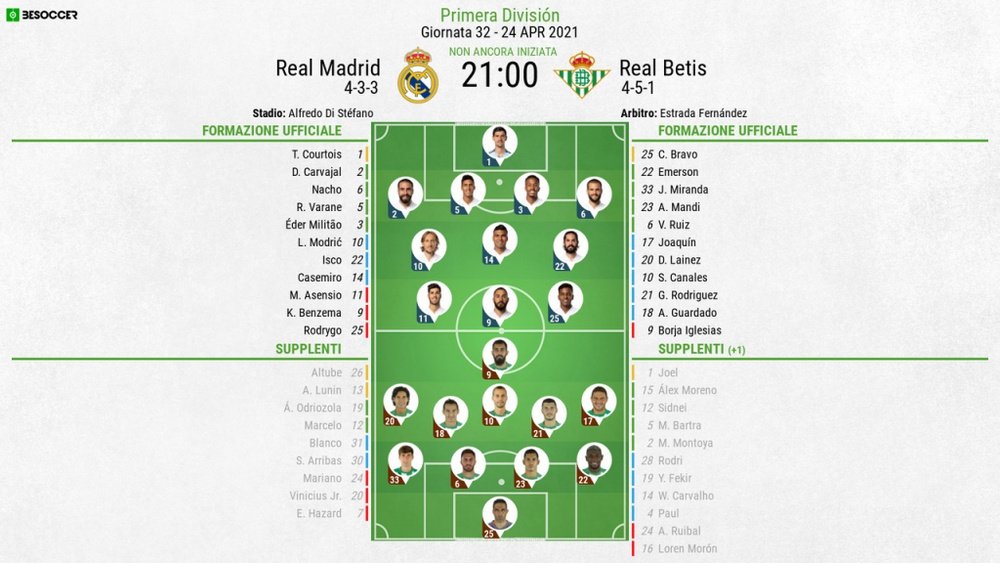 Le formazioni ufficiali di Real Madrid-Betis. BeSoccer