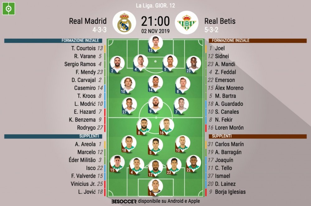 Le formazioni ufficiali di Real Madrid-Betis Siviglia. BeSoccer